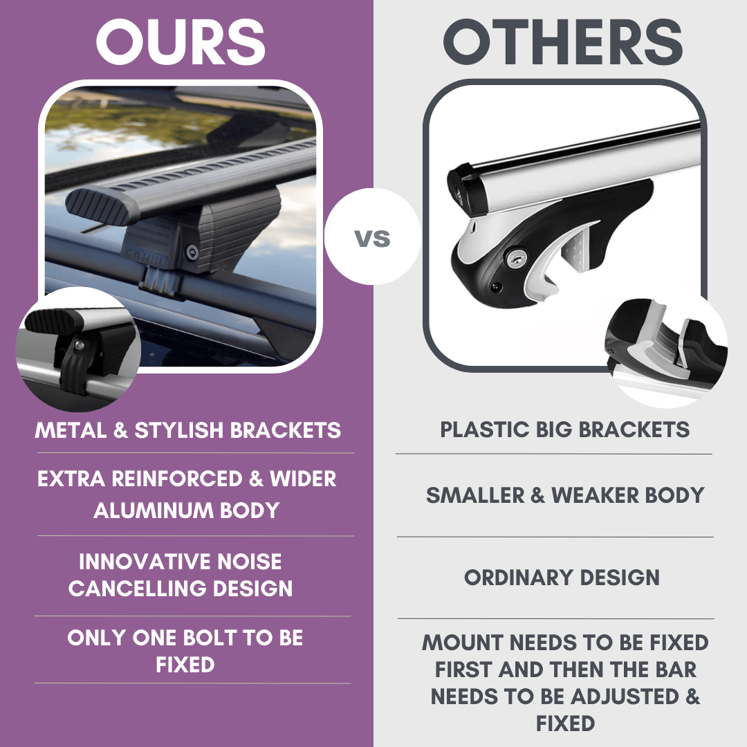 ERKUL Roof Rack Cross Bars for KIA Sportage 2023-2026 for Raised Rails - Black